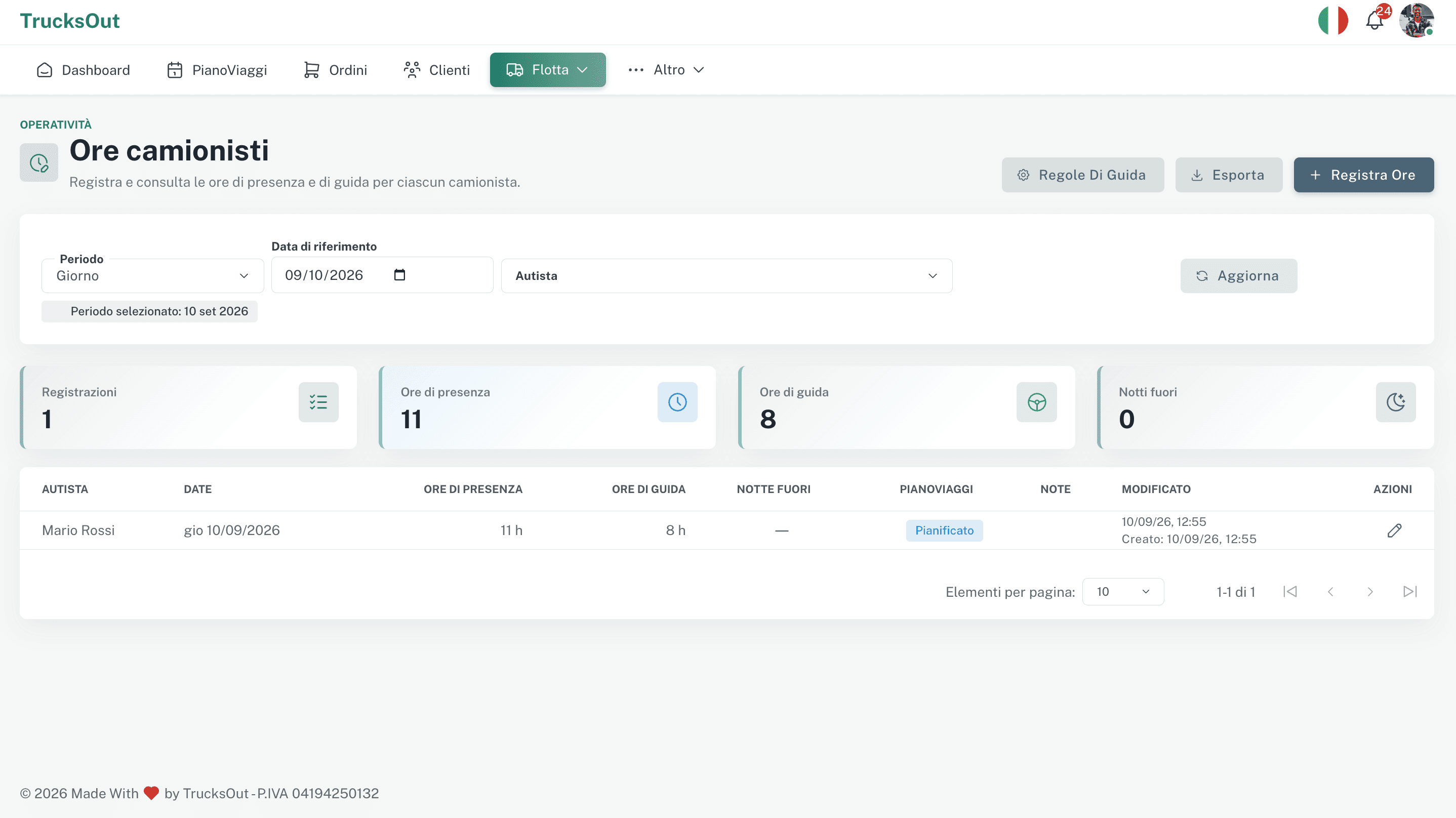 Riepilogo delle ore camionisti nella dashboard TrucksOut